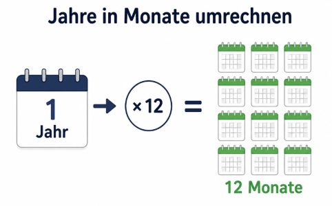 Jahre in Monate Rechner